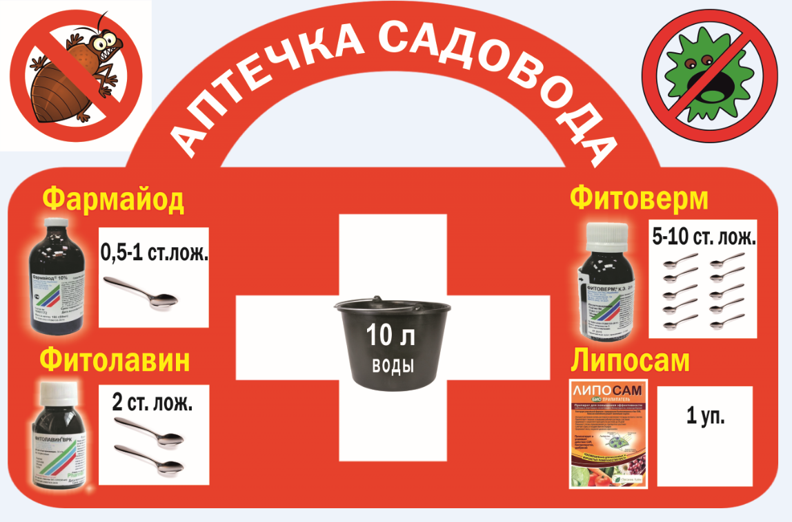 Аптечка садовода